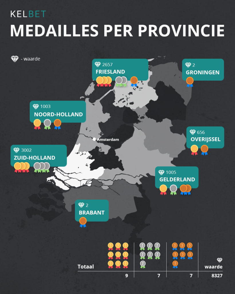 Medailles per province in Nederland